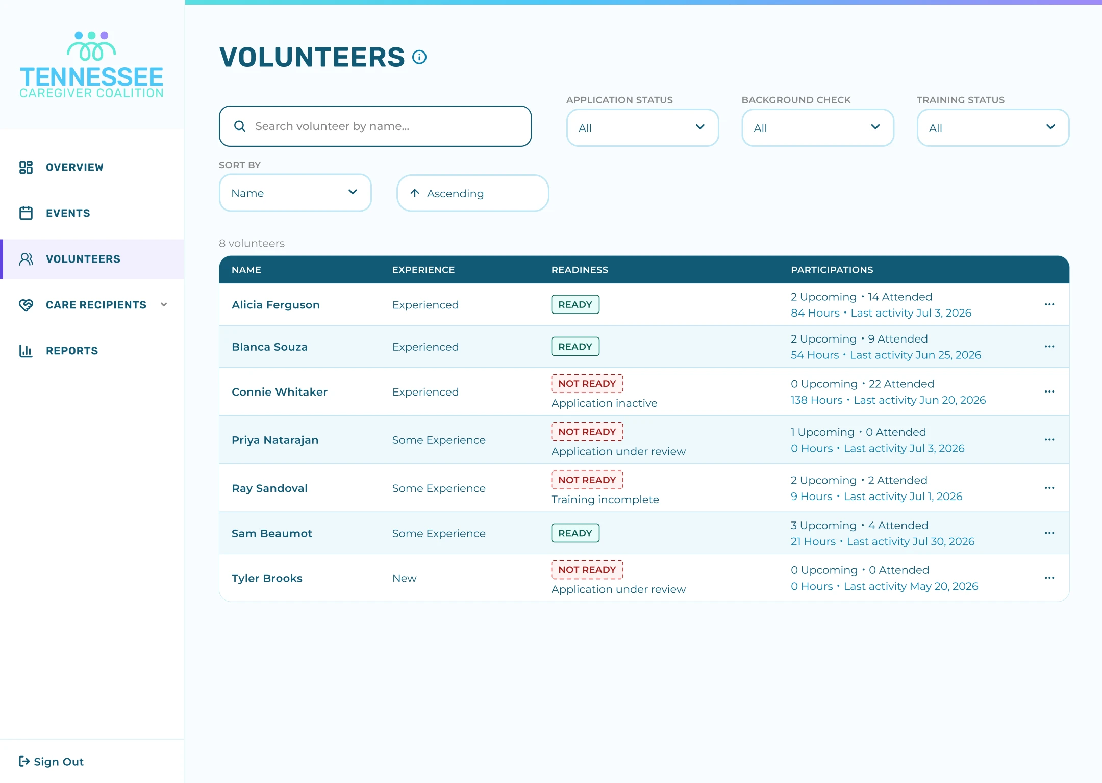 Revised volunteer table with Name, Experience, Readiness and Participations columns; each Not Ready badge gives its reason, such as Training incomplete.
